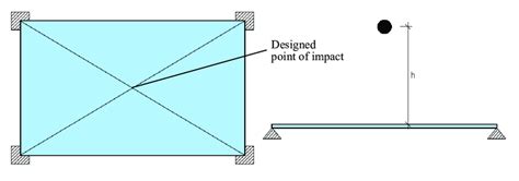 level 3 hard body impact test|M.